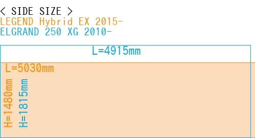 #LEGEND Hybrid EX 2015- + ELGRAND 250 XG 2010-